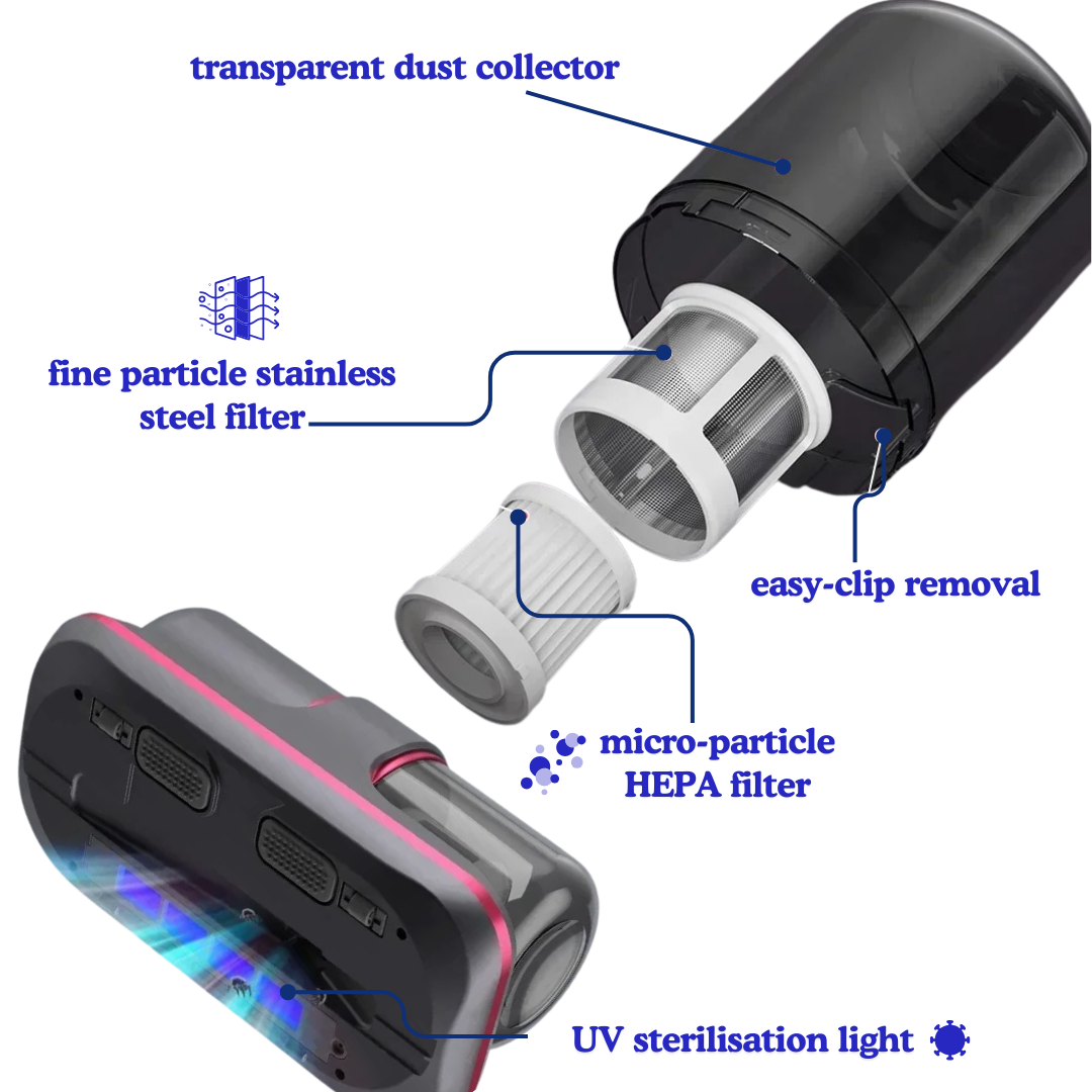 PureSleep UV Handheld Vacuum