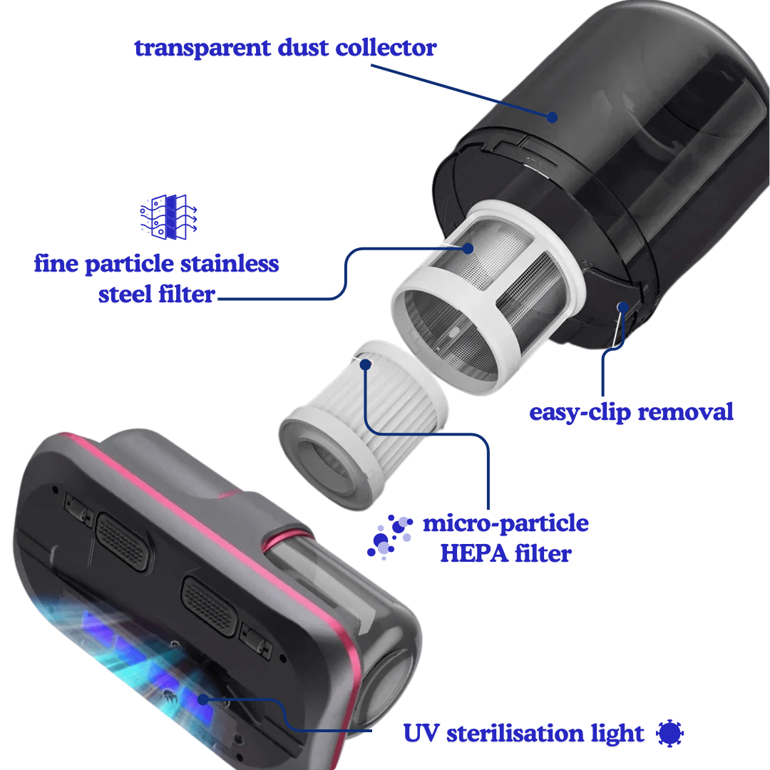 PureSleep UV Handheld Vacuum - OneTapWireless