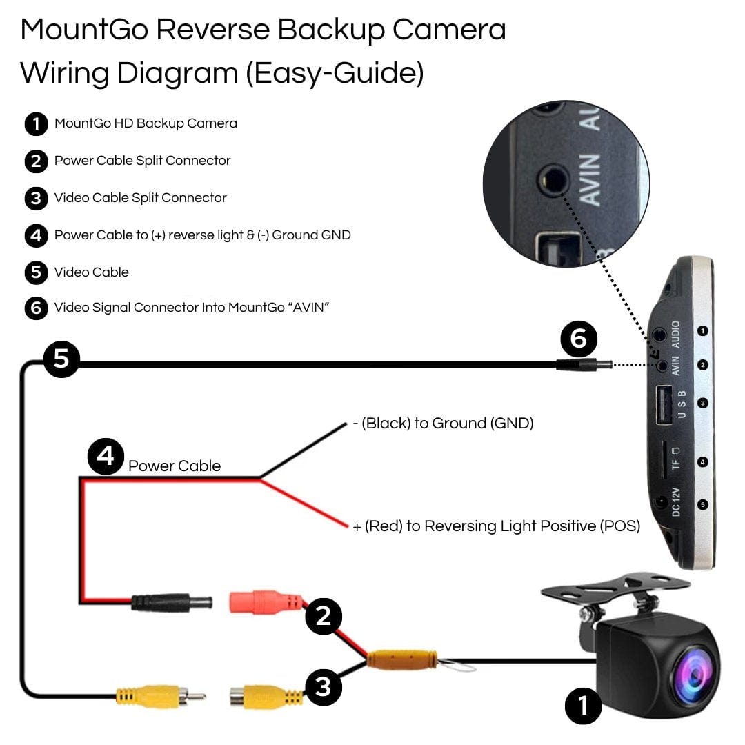 MountGo HD Reverse Backup Camera - OneTapWireless