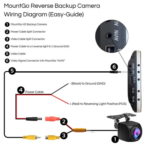 MountGo HD Reverse Backup Camera - OneTapWireless